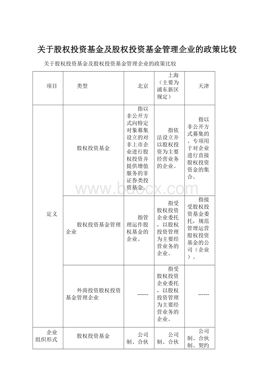 关于股权投资基金及股权投资基金管理企业的政策比较Word文件下载.docx_第1页