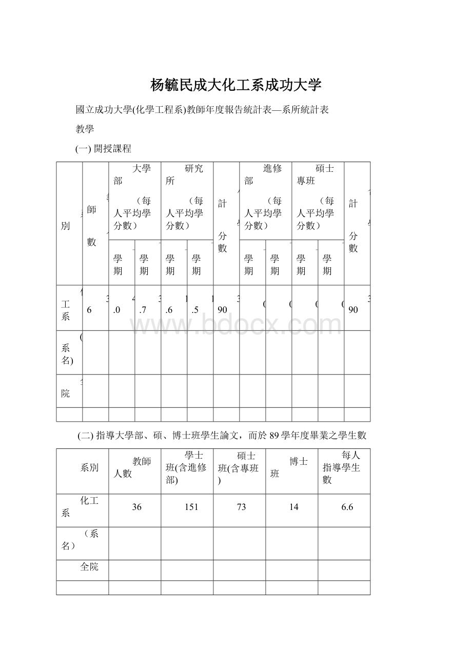 杨毓民成大化工系成功大学Word格式文档下载.docx_第1页