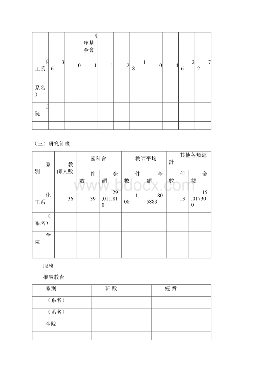 杨毓民成大化工系成功大学Word格式文档下载.docx_第3页