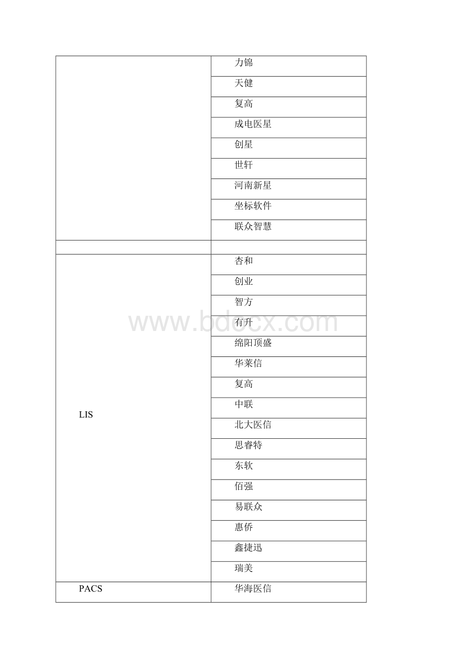 最新版国内各类HIT软件主要供应商大全.docx_第2页