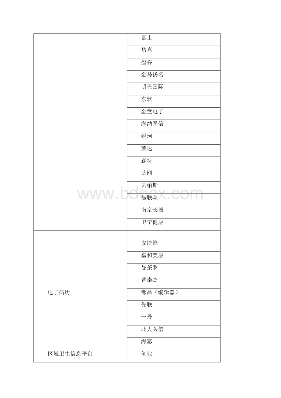 最新版国内各类HIT软件主要供应商大全.docx_第3页