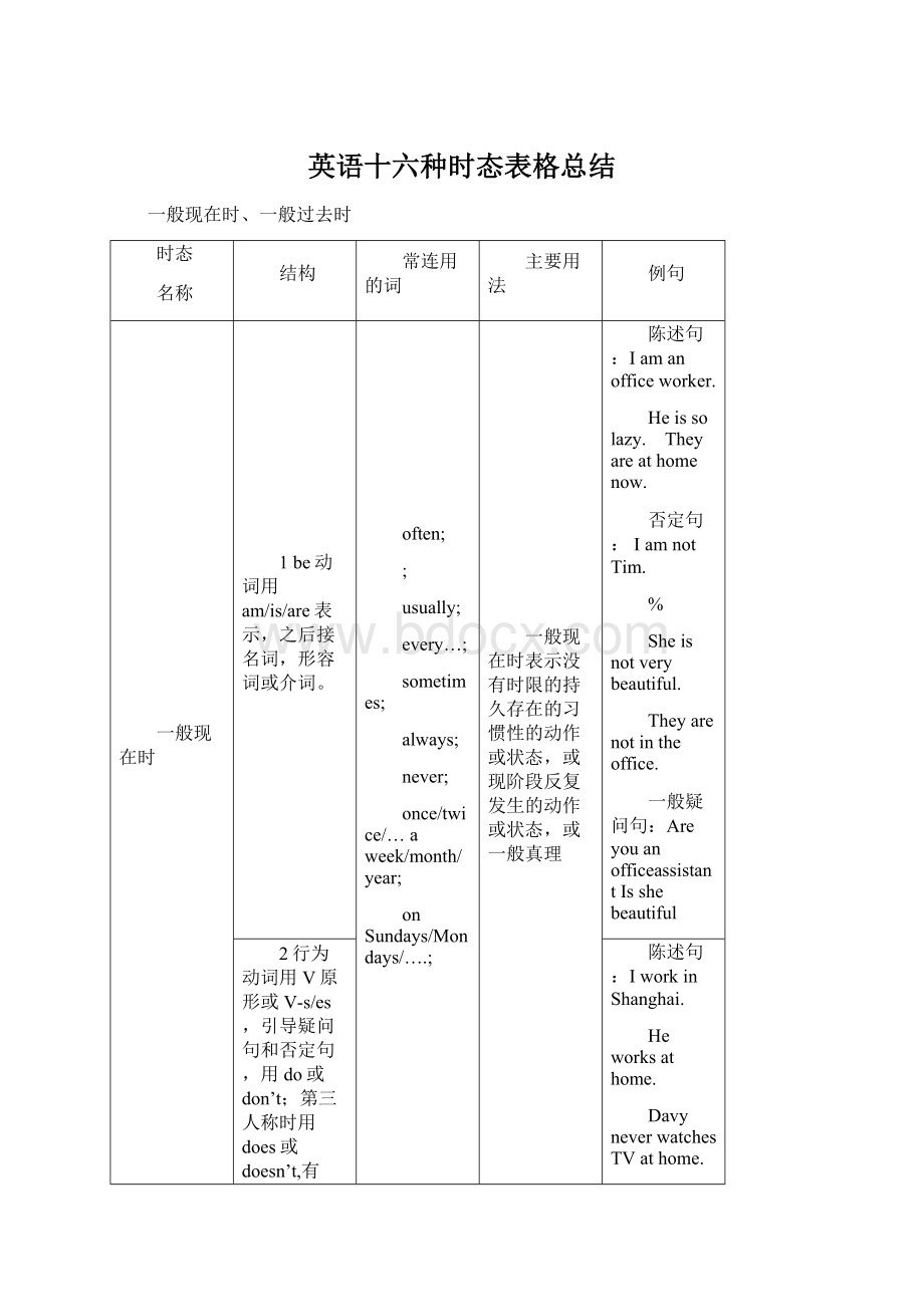 英语十六种时态表格总结.docx