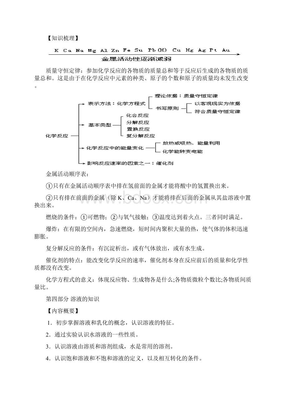 考试大纲初三化学第二轮复习资料整理.docx_第3页