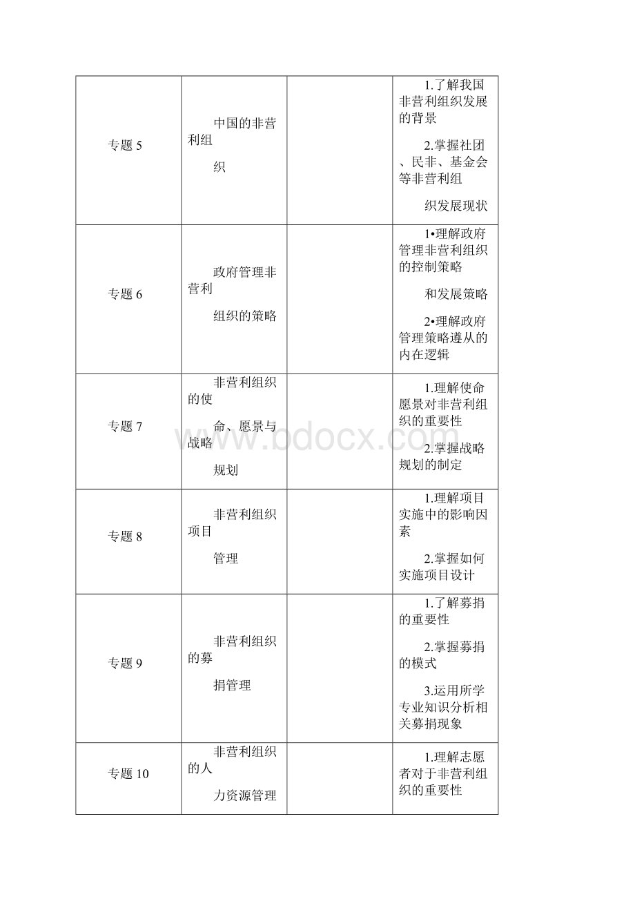 非营利组织管理.docx_第3页