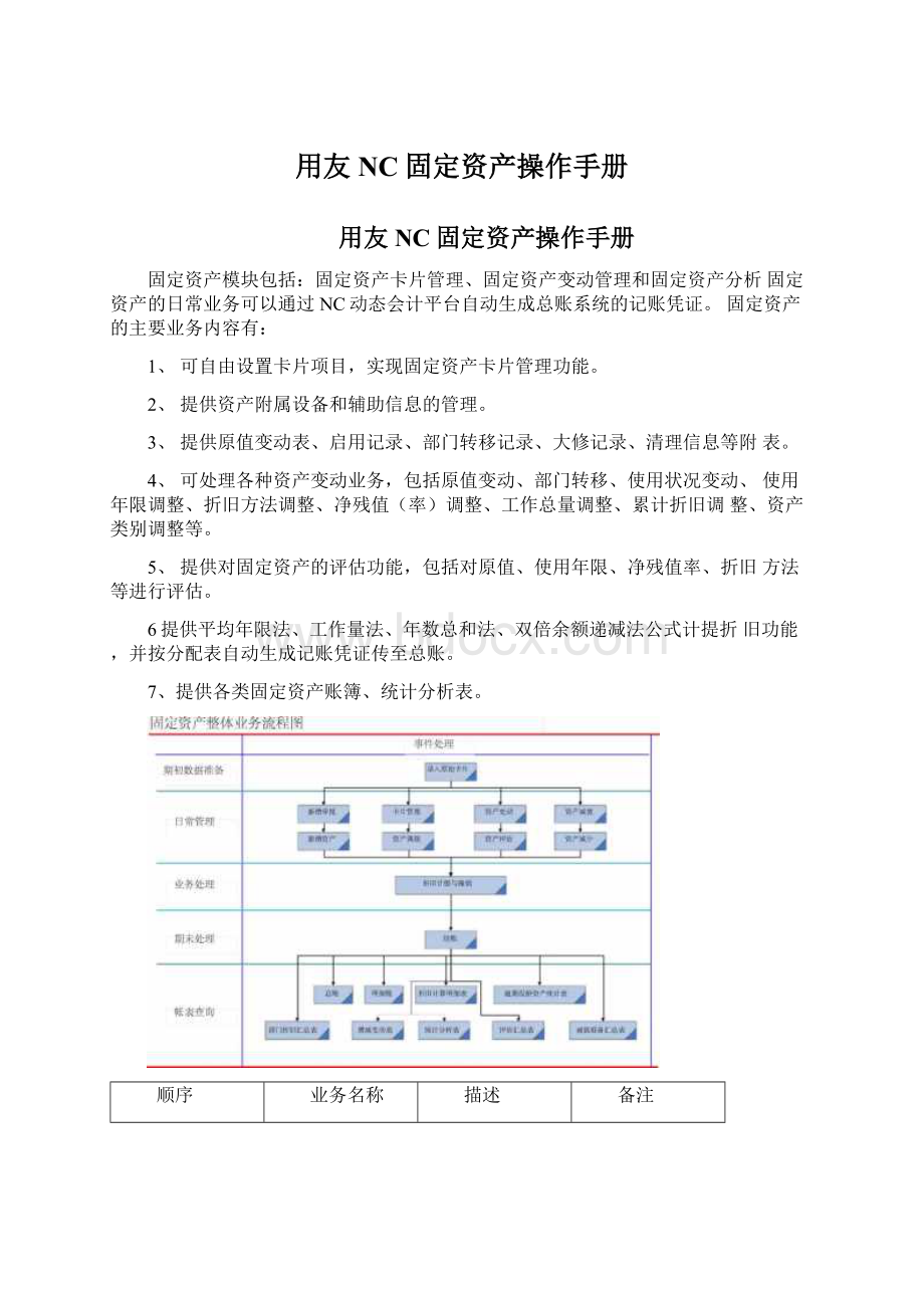 用友NC固定资产操作手册.docx