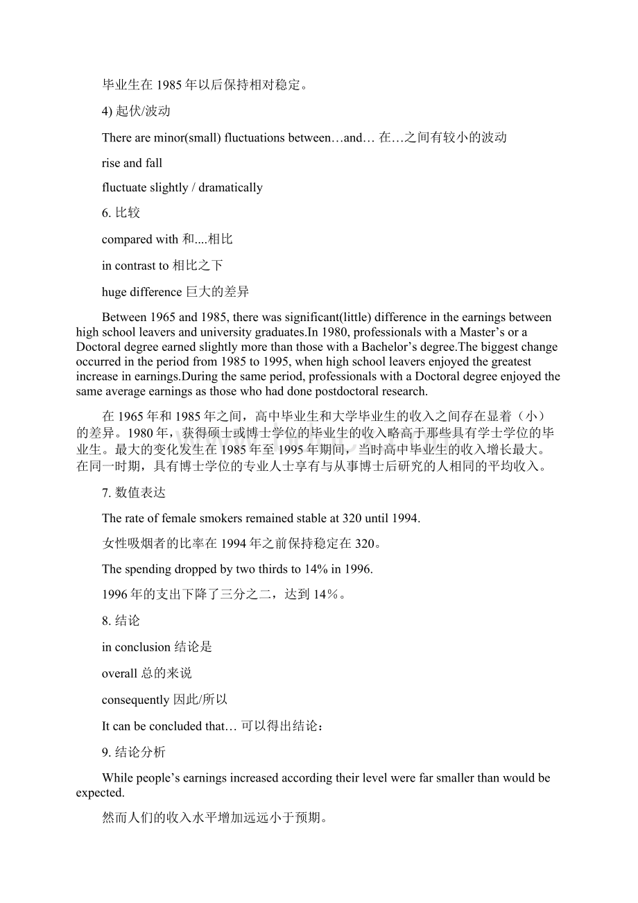 考研英语二大作文实用模板.docx_第3页