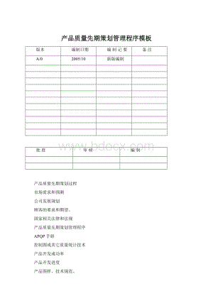 产品质量先期策划管理程序模板.docx