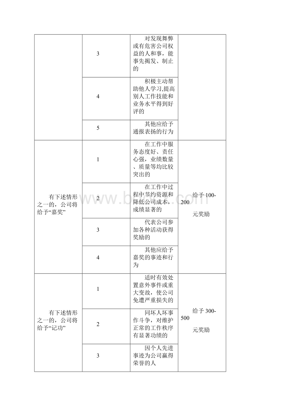 奖惩管理办法Word下载.docx_第3页