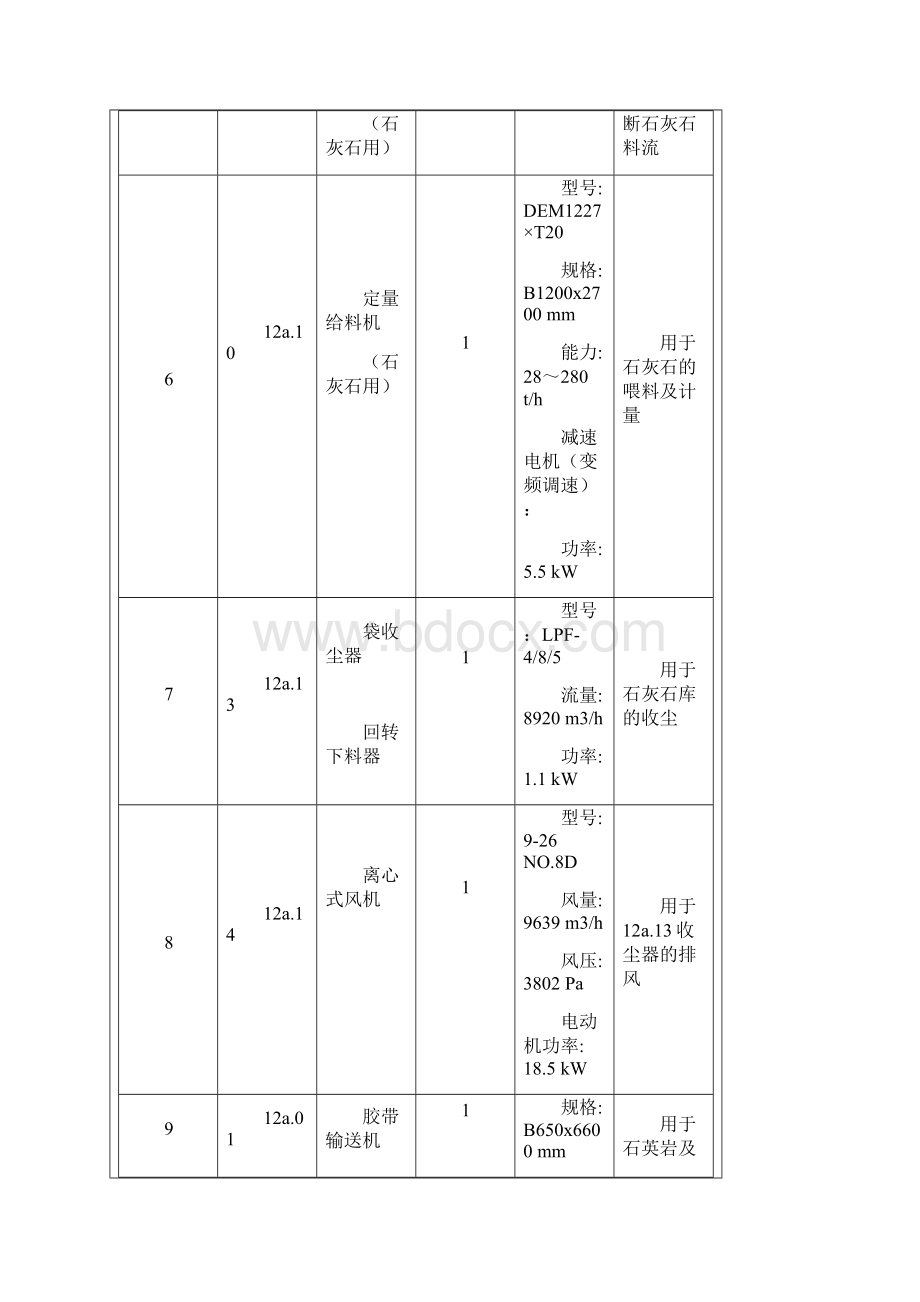 立磨及窑尾废气处理调试方案.docx_第2页