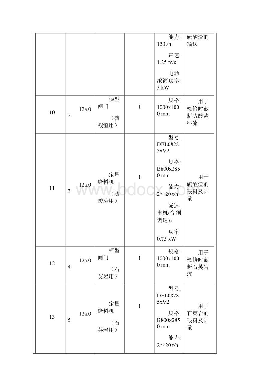 立磨及窑尾废气处理调试方案.docx_第3页