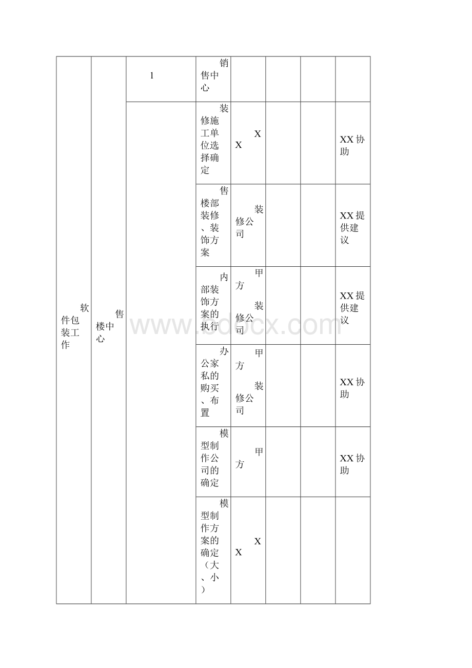 项目营销工作大纲纲要.docx_第2页