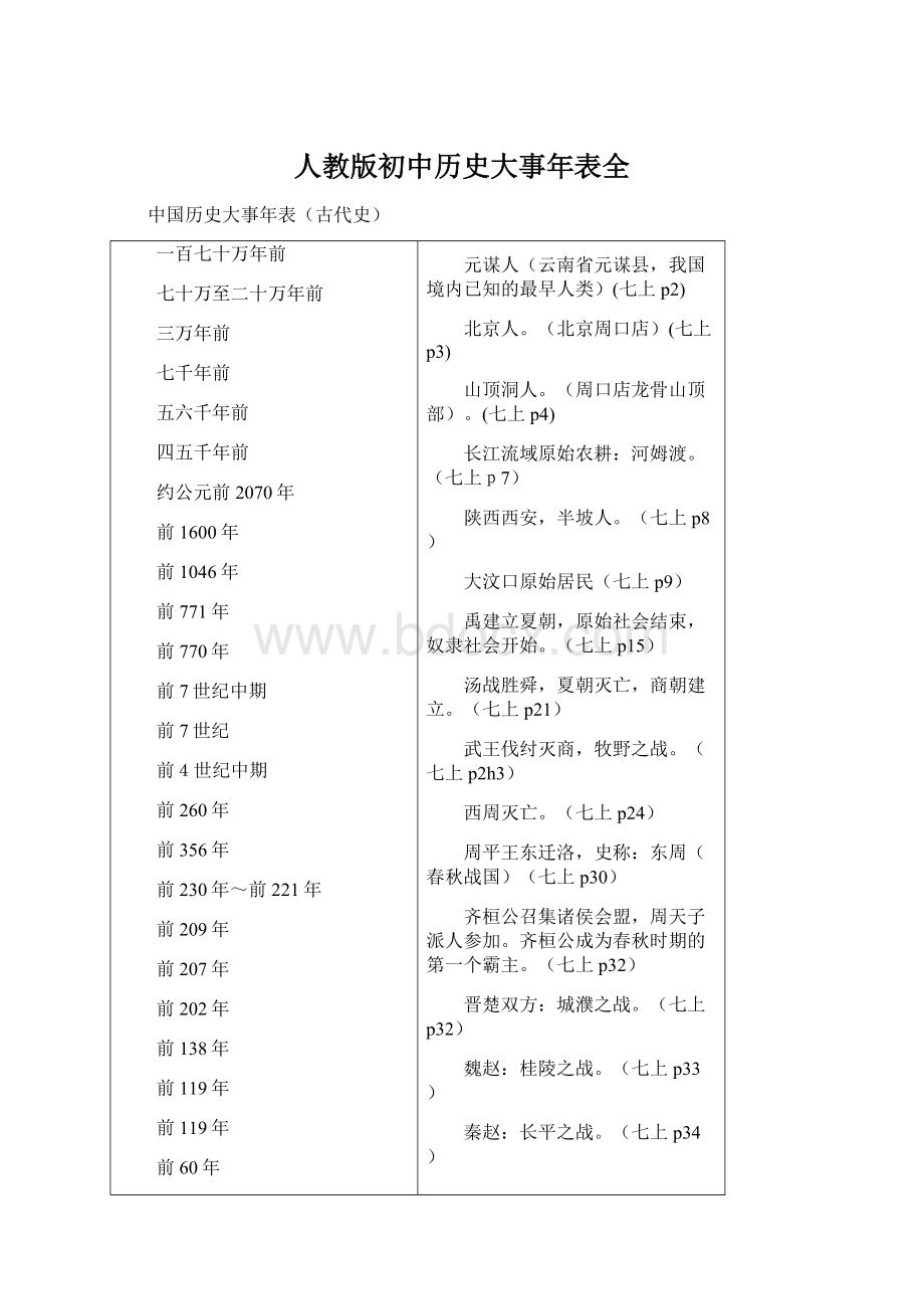 人教版初中历史大事年表全Word文档格式.docx_第1页