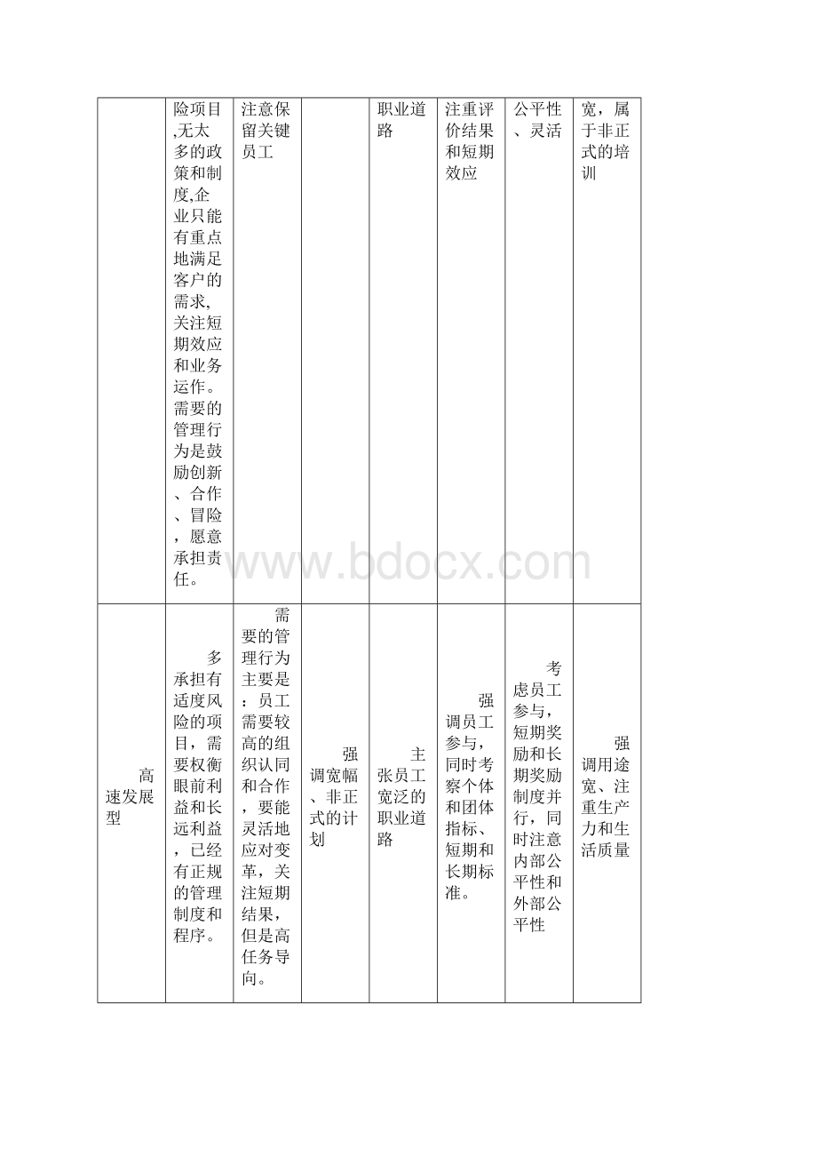 高级hr教材doc.docx_第2页