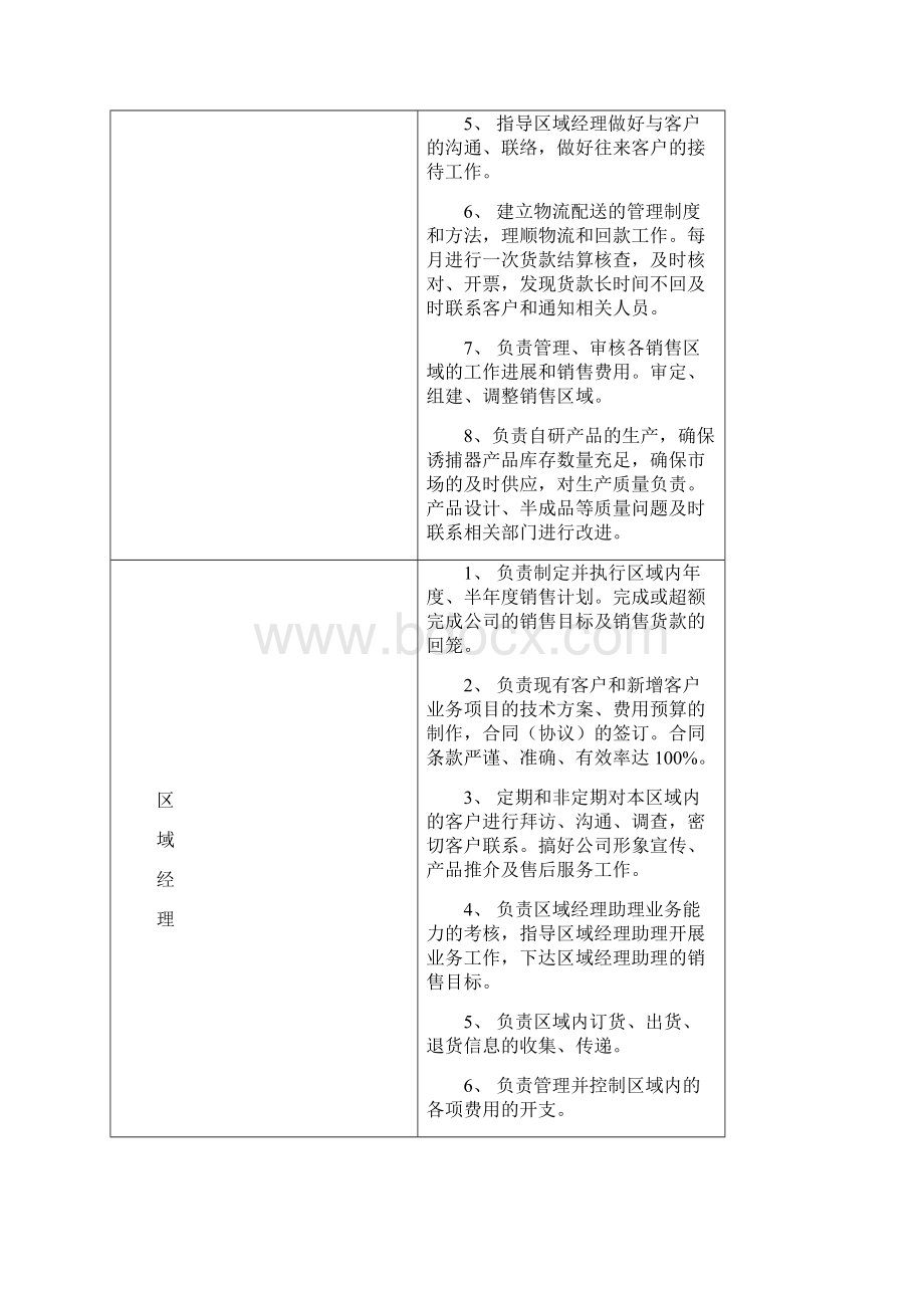 销售部岗位职责.docx_第2页