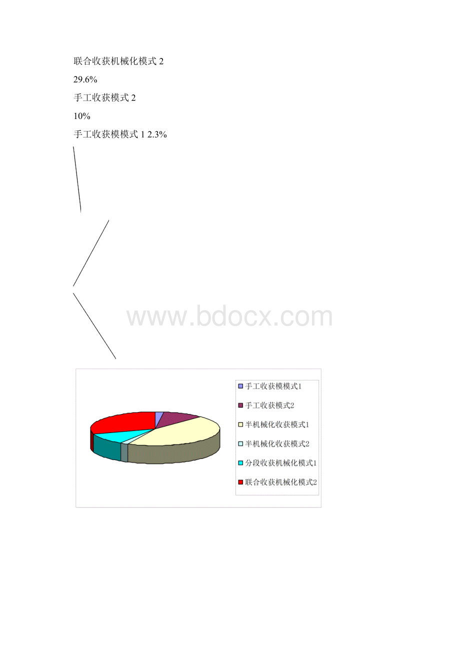 河南省玉米生产机械模式研究11.docx_第3页