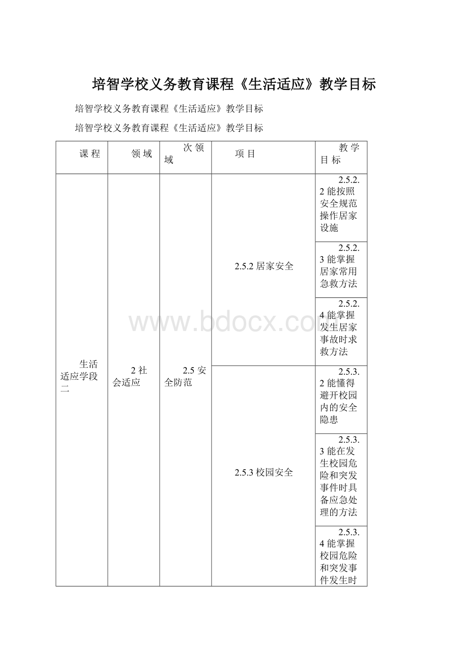 培智学校义务教育课程《生活适应》教学目标Word文件下载.docx_第1页