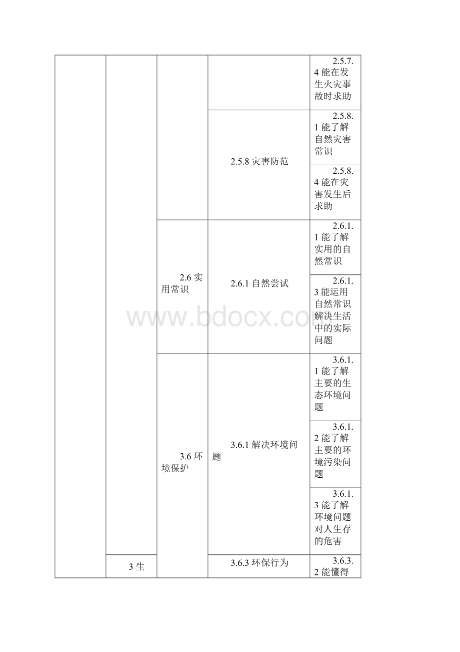 培智学校义务教育课程《生活适应》教学目标.docx_第3页