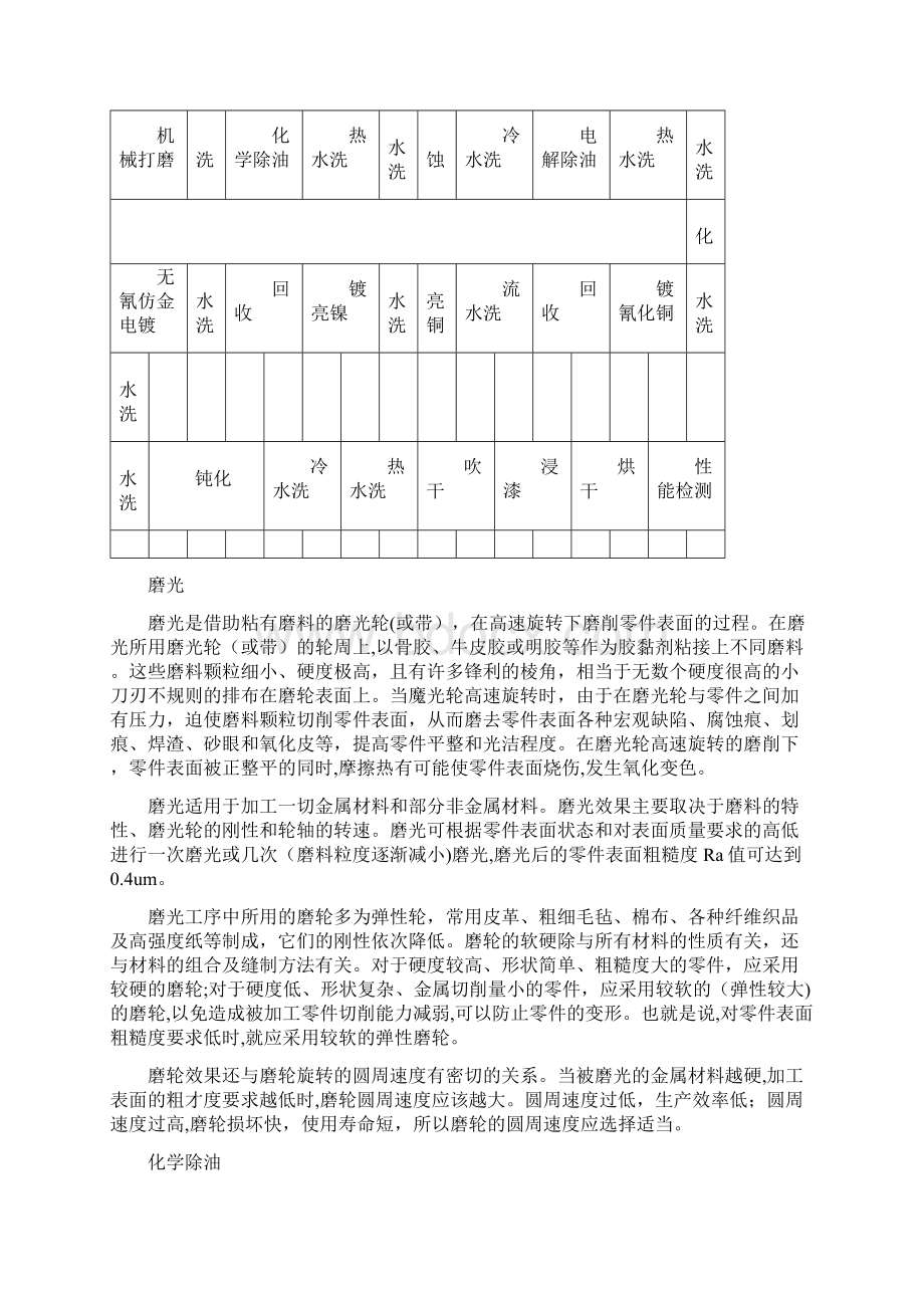 高档锁具电镀仿金工艺设计.docx_第2页