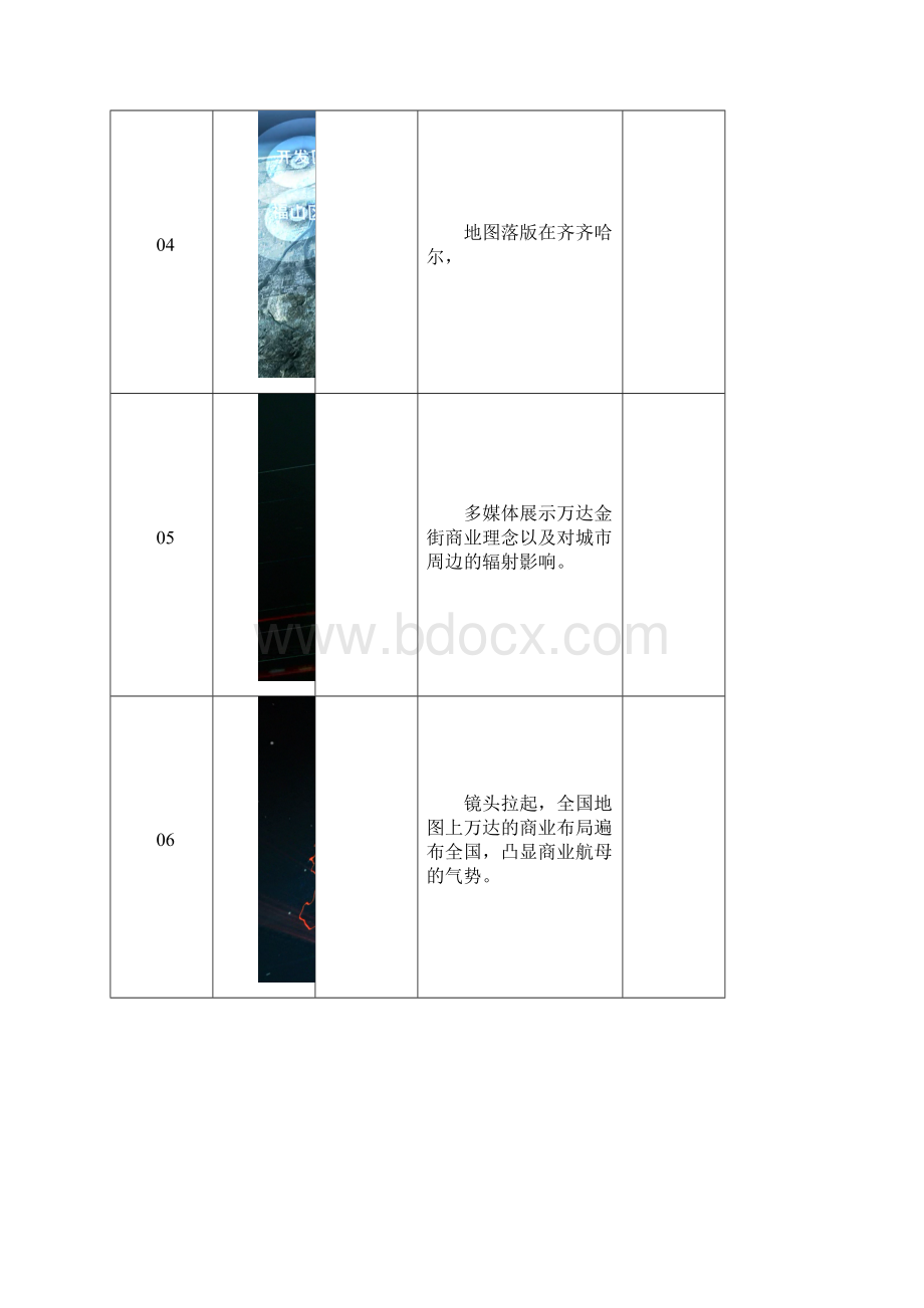 齐齐哈尔万达金街策划方案.docx_第3页