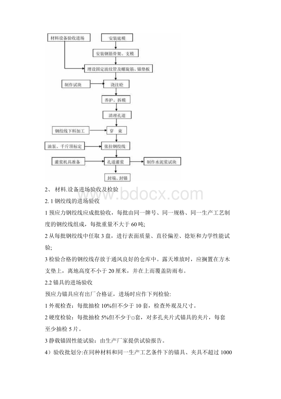 20有粘结预应力混凝土箱梁施工技术.docx_第2页