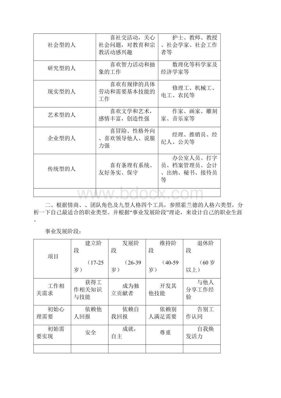 组织行为学核心内容Word格式文档下载.docx_第2页