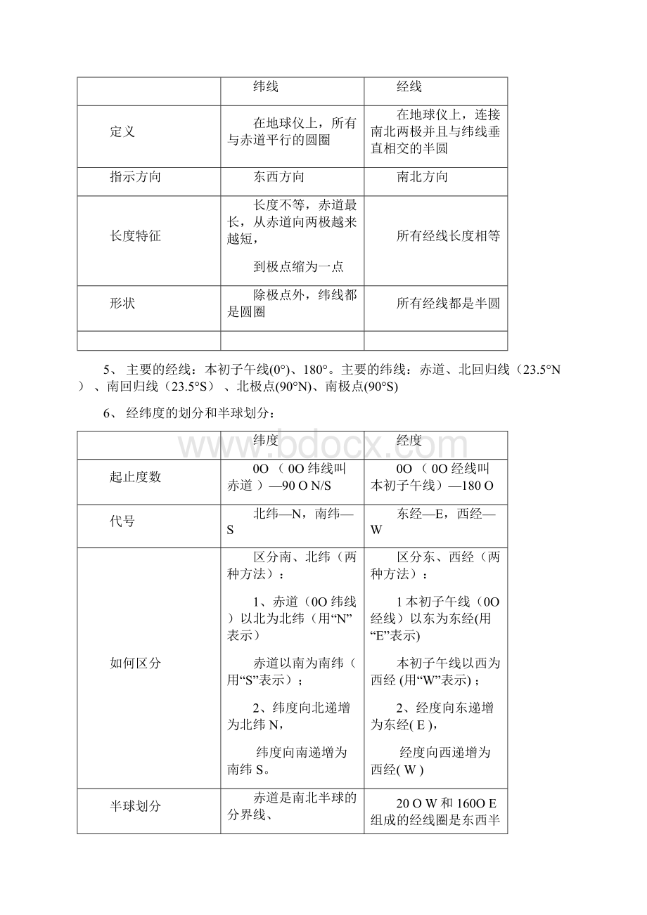 人教版地理七年级上册期末复习知识点总结文档格式.docx_第2页