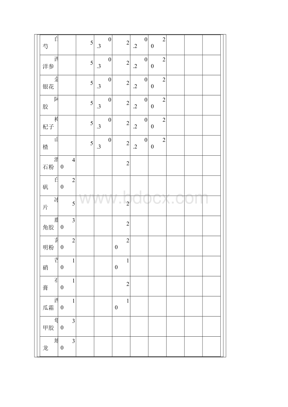 部分国家地区草药重金属和农药残留限量标准汇总Word下载.docx_第2页