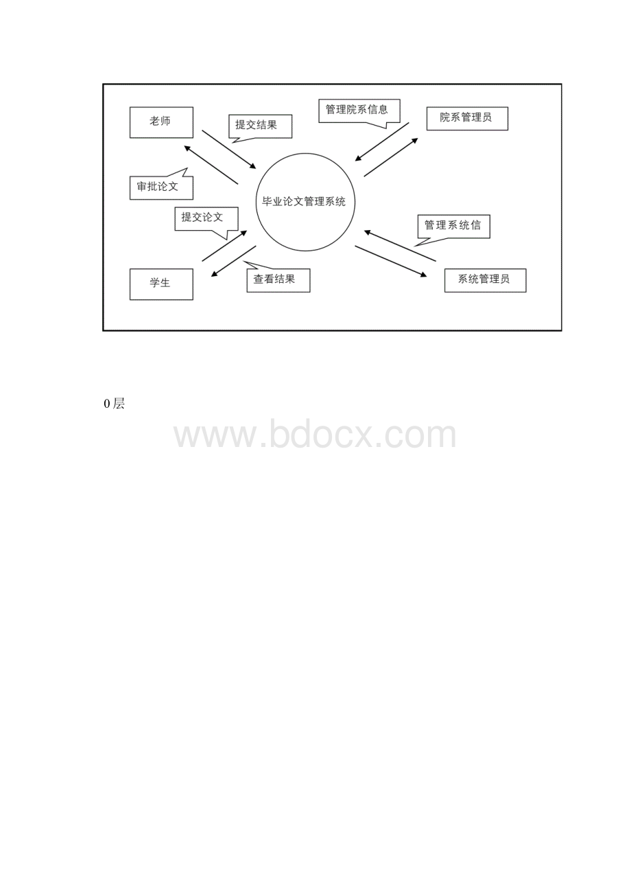 毕业论文管理系统需求分析.docx_第3页