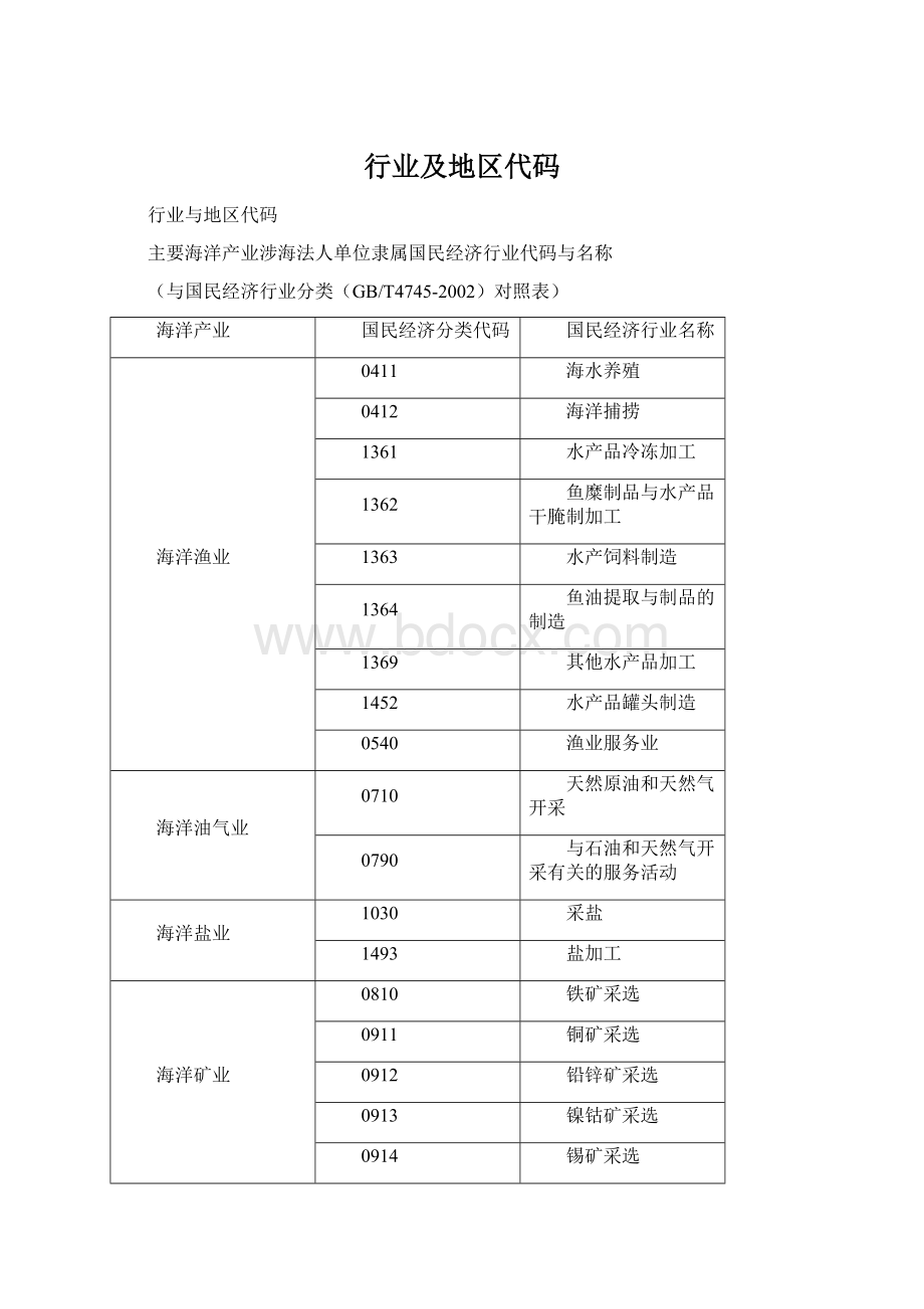 行业及地区代码.docx_第1页