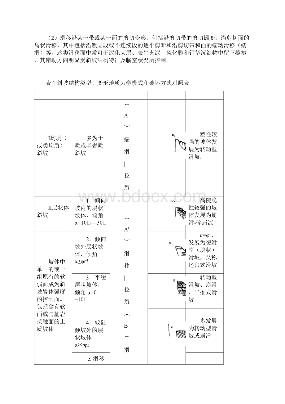 斜坡岩体变形的基本地质力学模式Word文档格式.docx_第2页