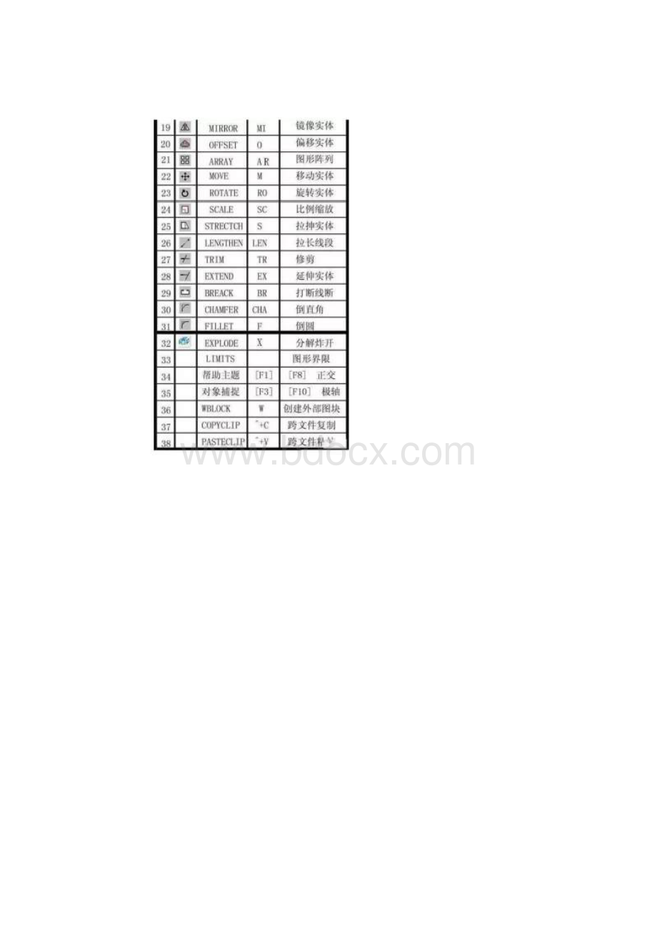 史上最全CAD快捷键命令大全图文版文字版键盘版Word文件下载.docx_第2页