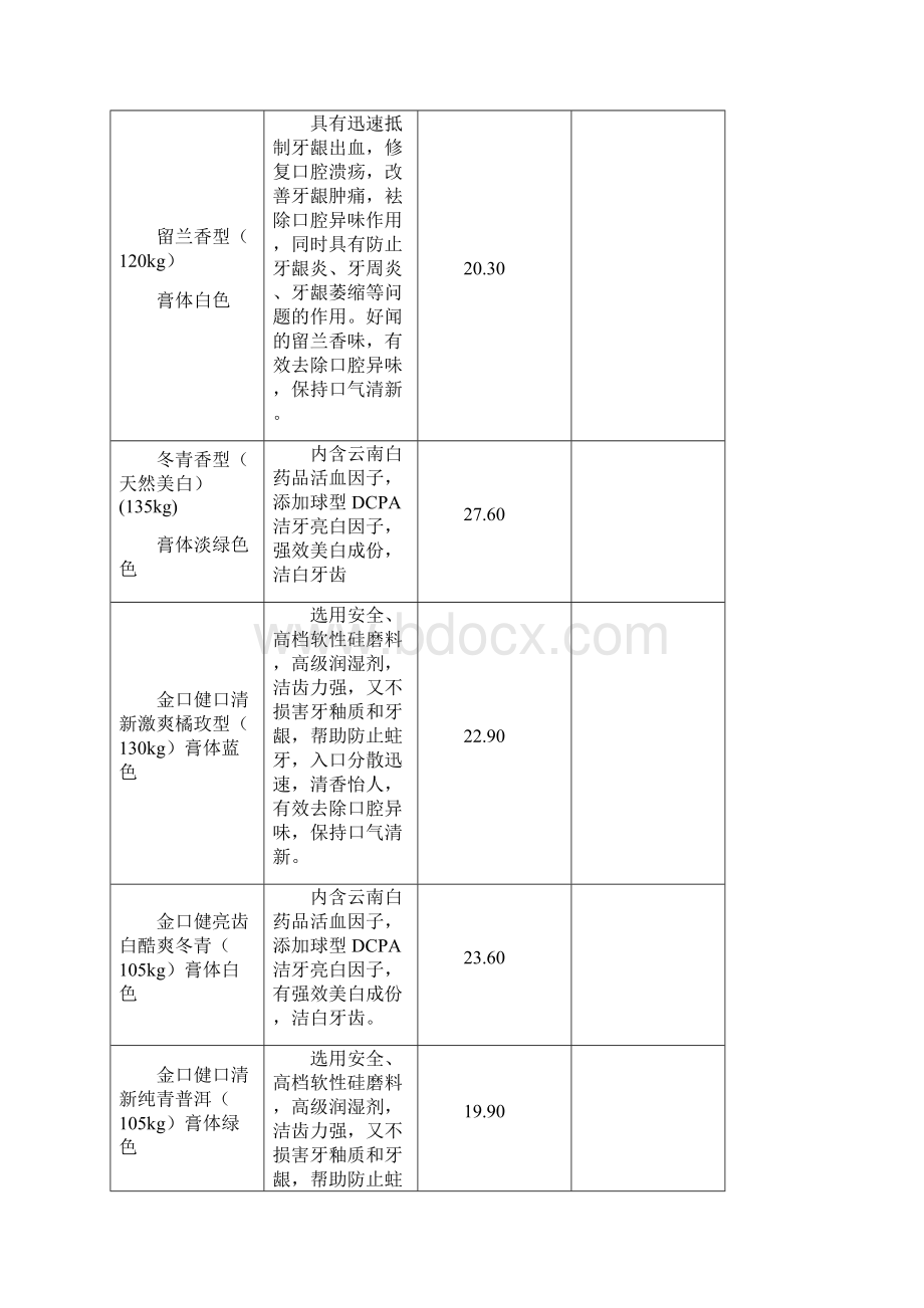 云南白药策划书精品.docx_第3页