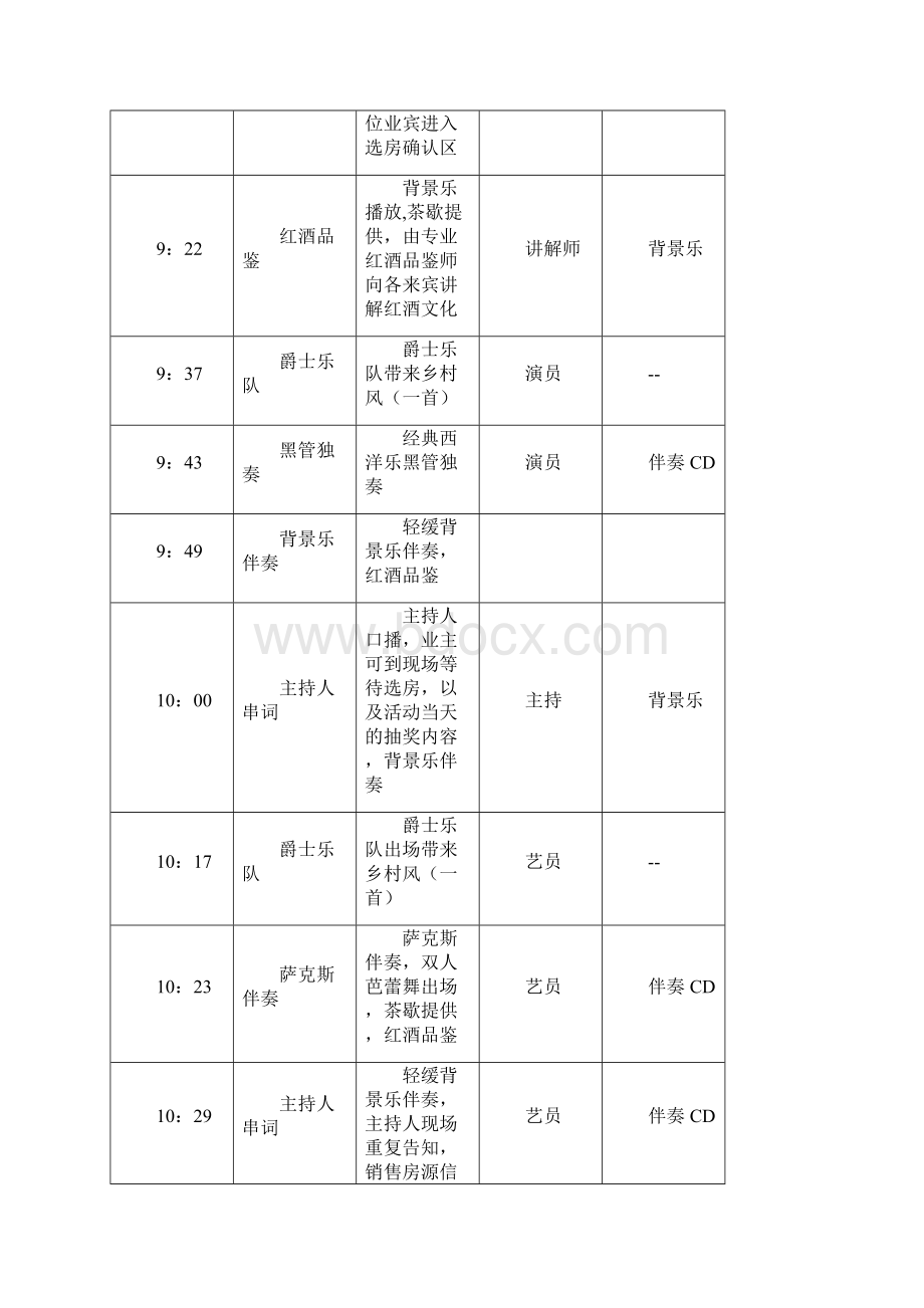 福州天鹅湾开盘方案.docx_第3页