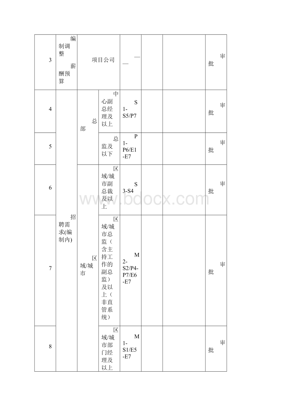 人力资源管理手册改Word格式文档下载.docx_第3页