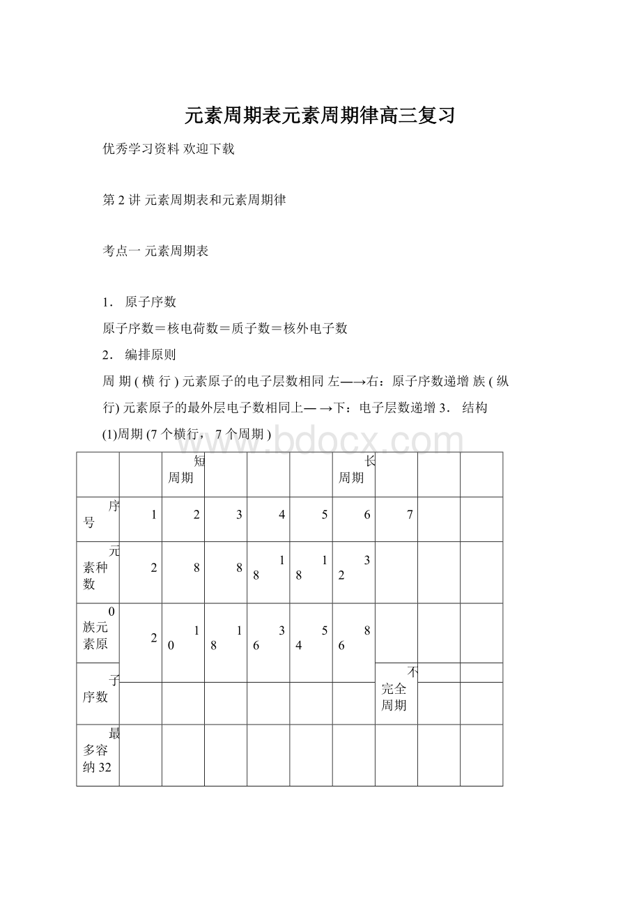 元素周期表元素周期律高三复习Word文件下载.docx