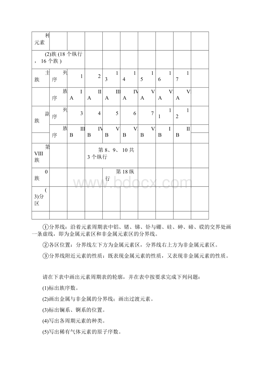 元素周期表元素周期律高三复习.docx_第2页