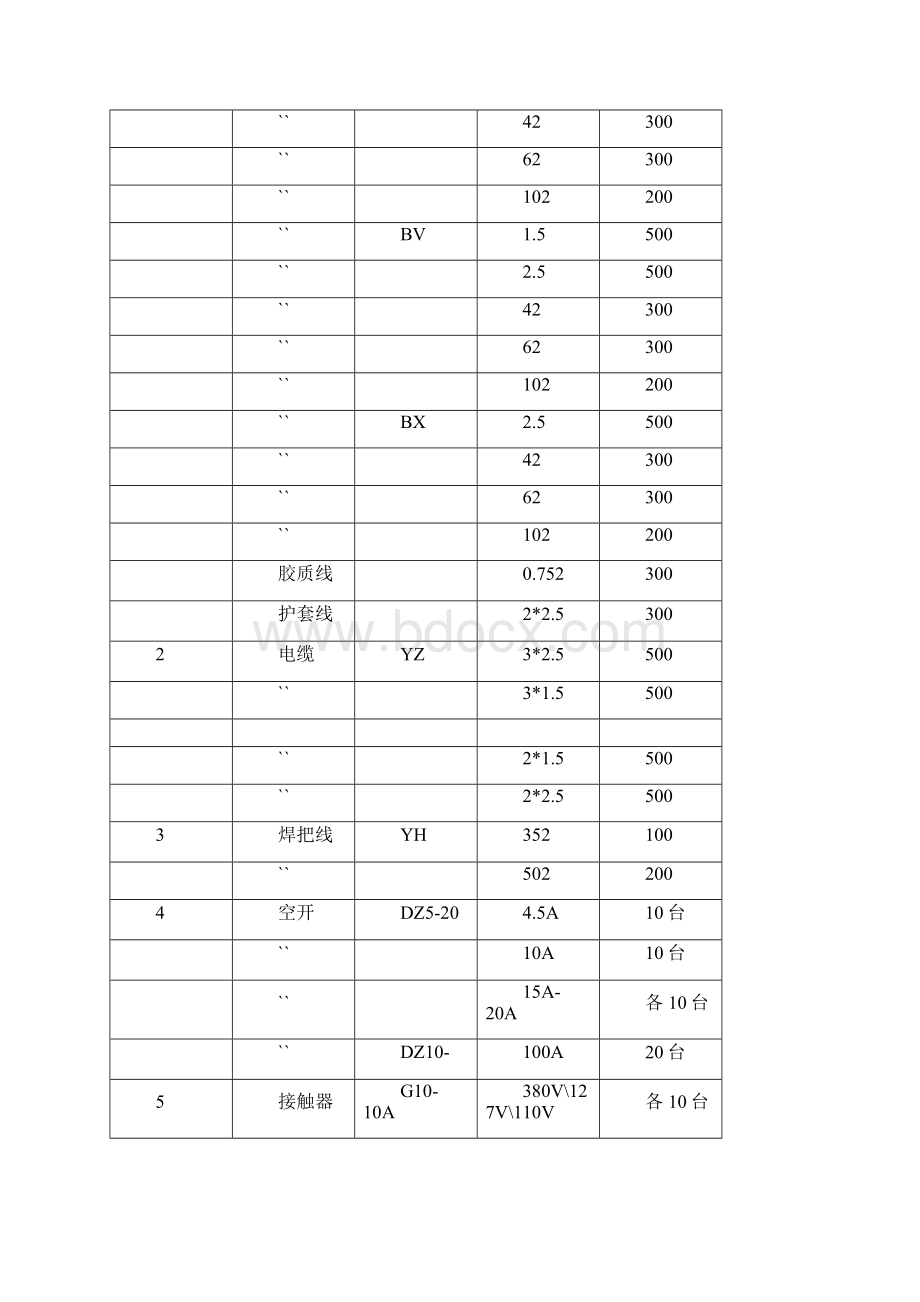 物资储备定额管理规定Word格式.docx_第3页