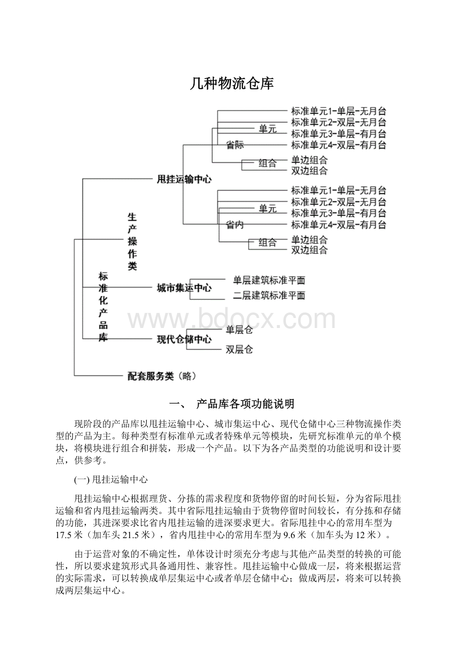 几种物流仓库Word文档下载推荐.docx