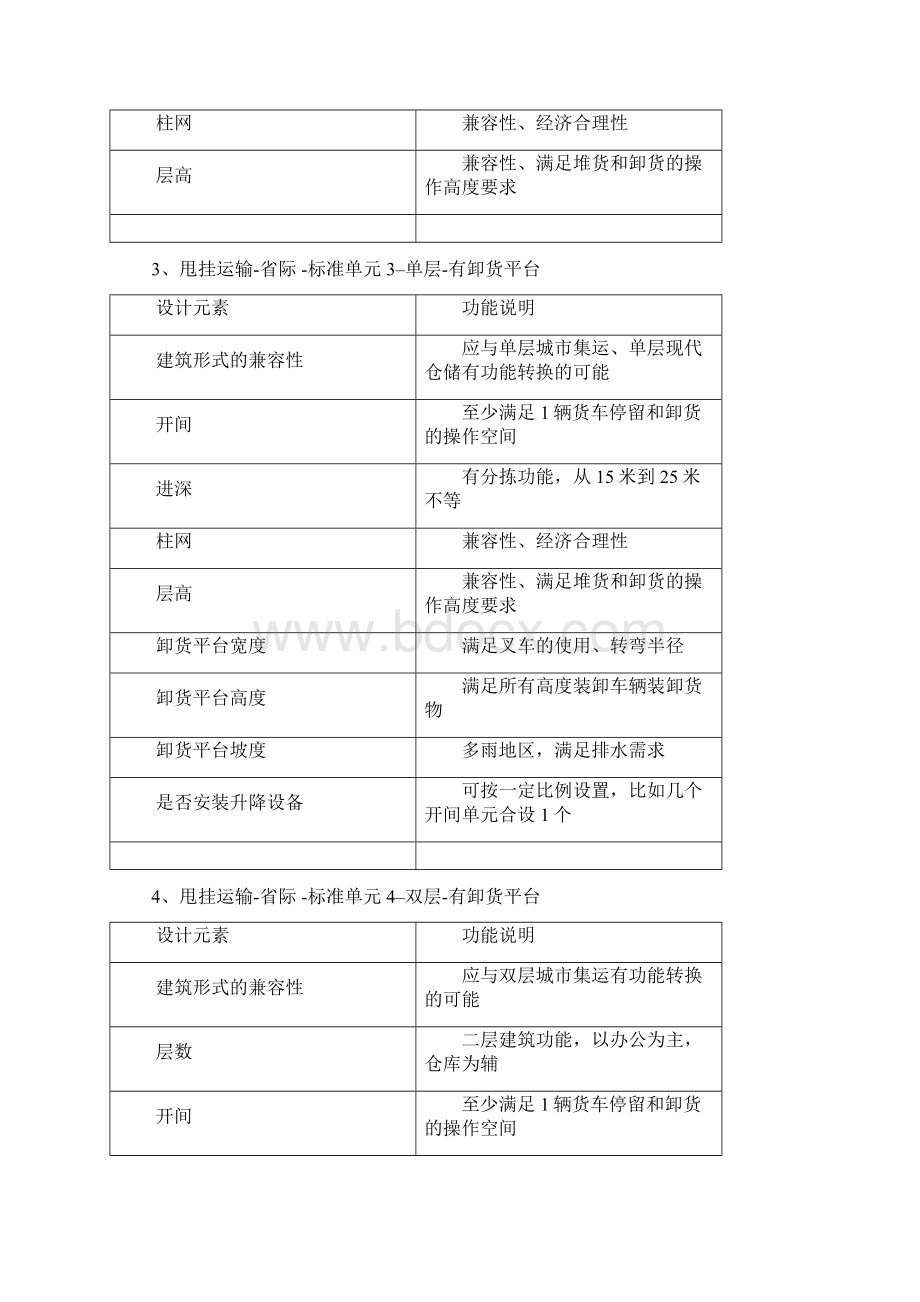 几种物流仓库Word文档下载推荐.docx_第3页