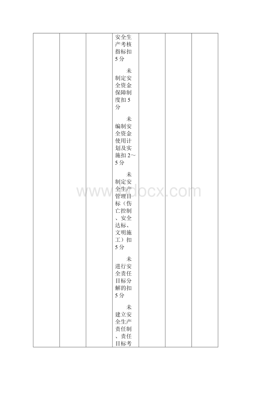 附录B 建筑施工安全分项检查评分表文档格式.docx_第2页