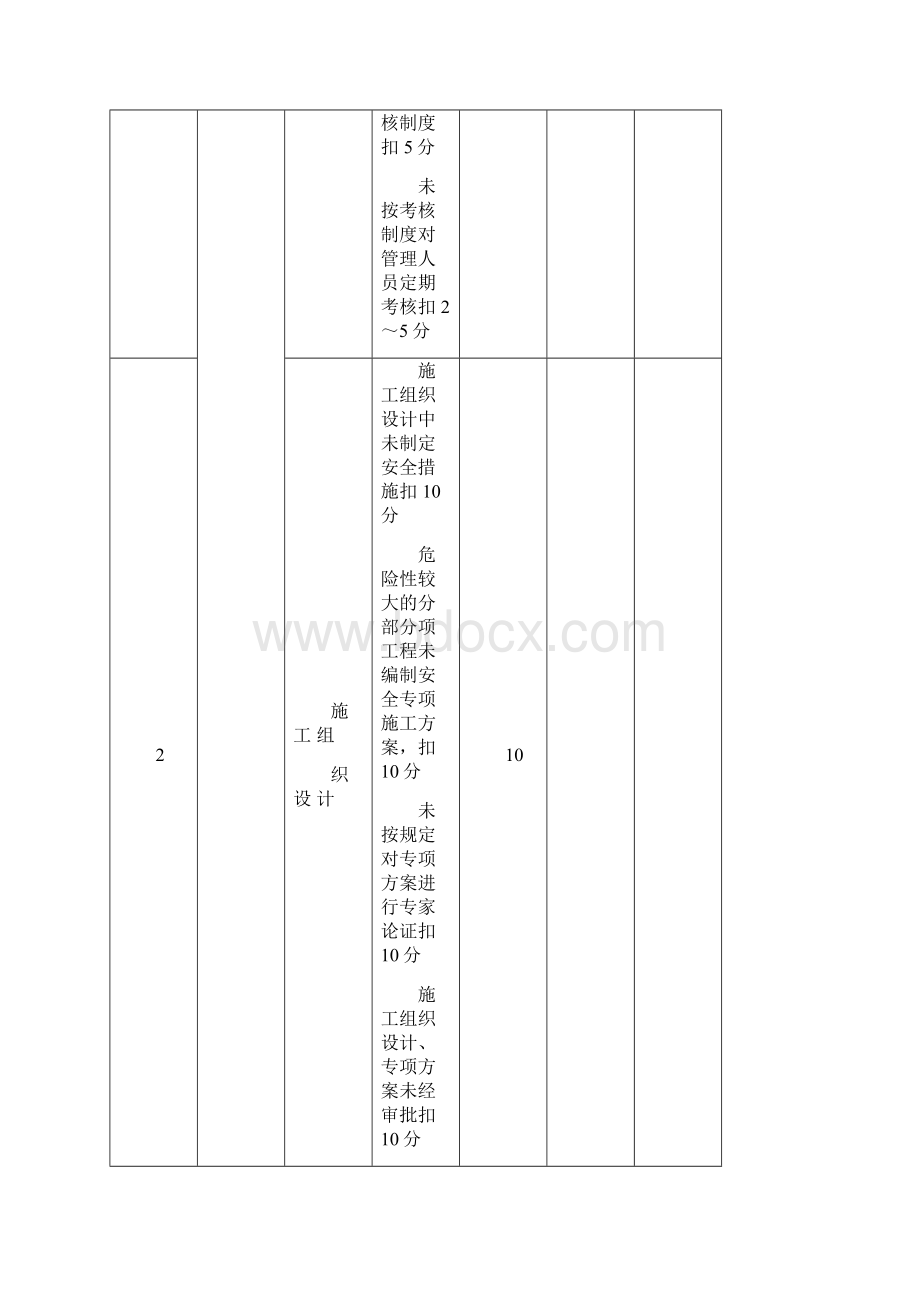 附录B 建筑施工安全分项检查评分表.docx_第3页