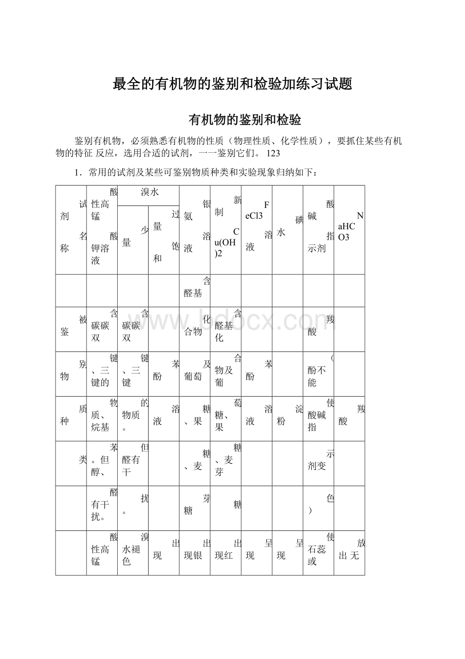 最全的有机物的鉴别和检验加练习试题.docx_第1页