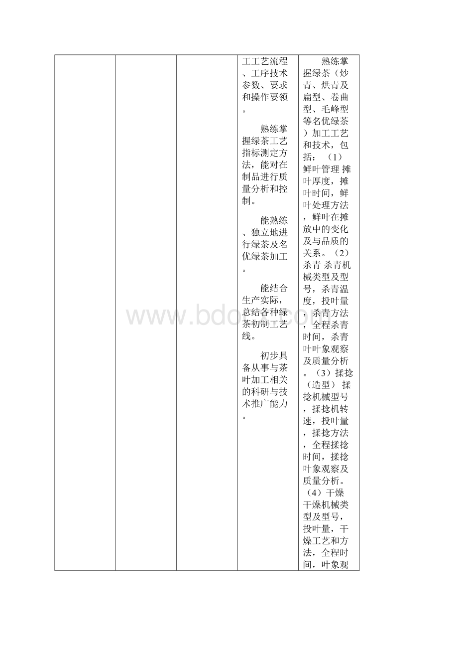 茶叶加工技术教学大纲精编版.docx_第3页