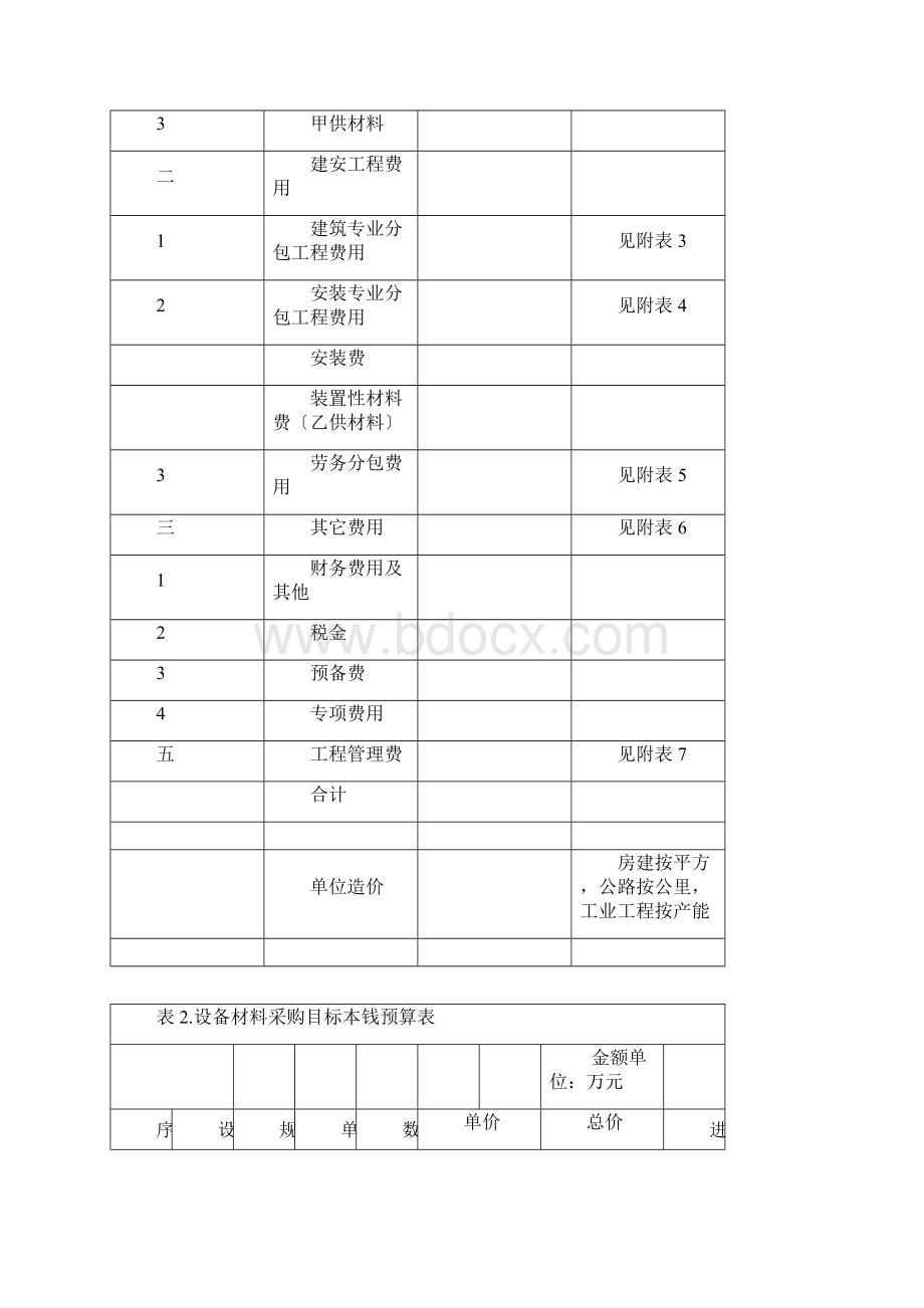 建筑工程项目目标成本编制模板.docx_第3页