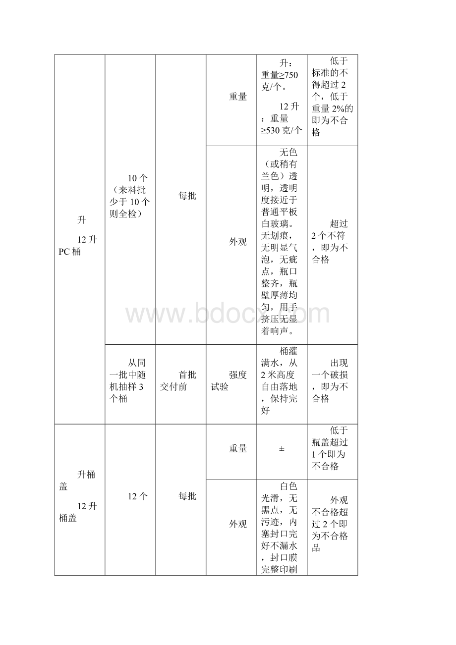 包装饮用水纯净水作业指导书完整版Word文件下载.docx_第2页