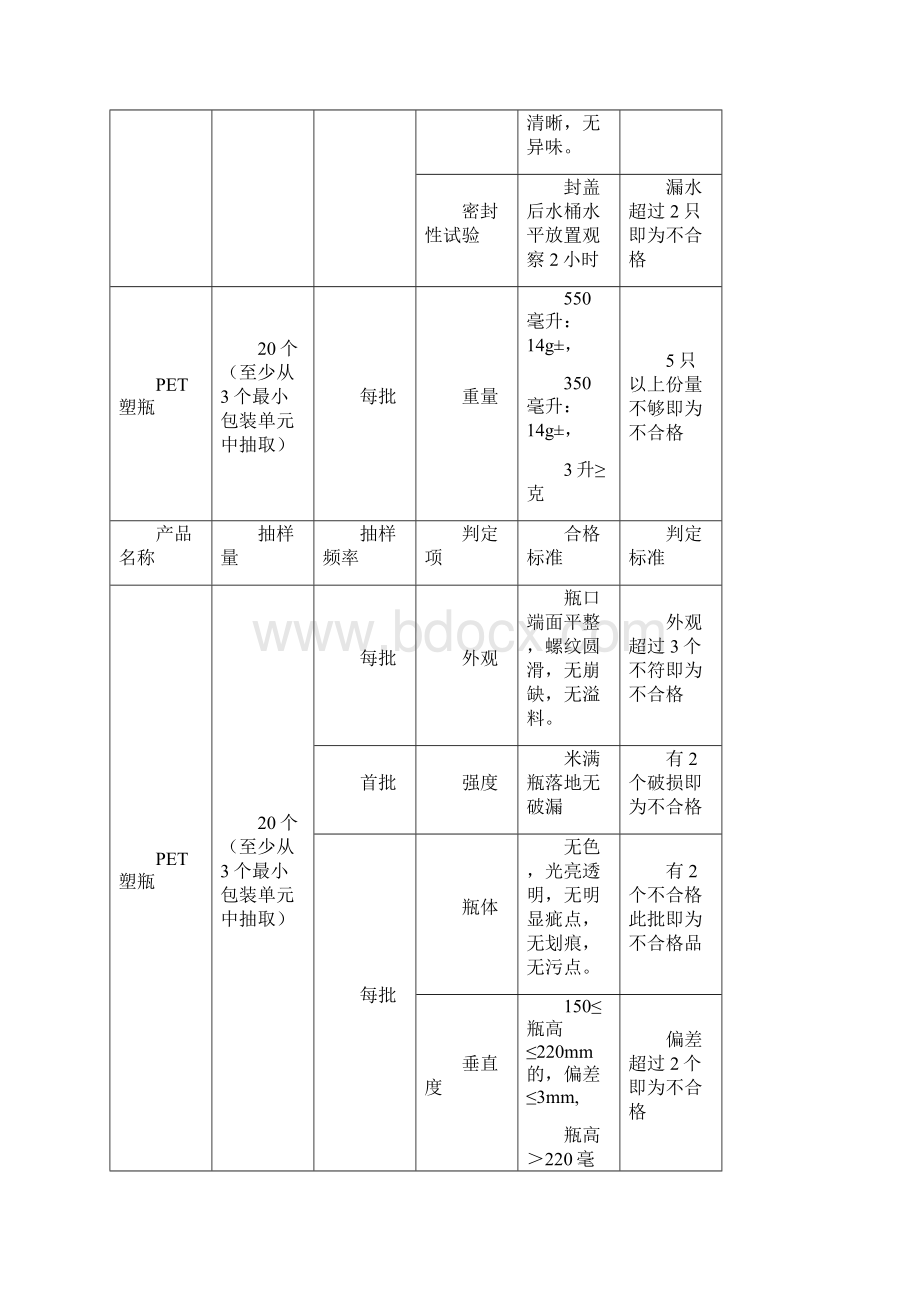 包装饮用水纯净水作业指导书完整版Word文件下载.docx_第3页