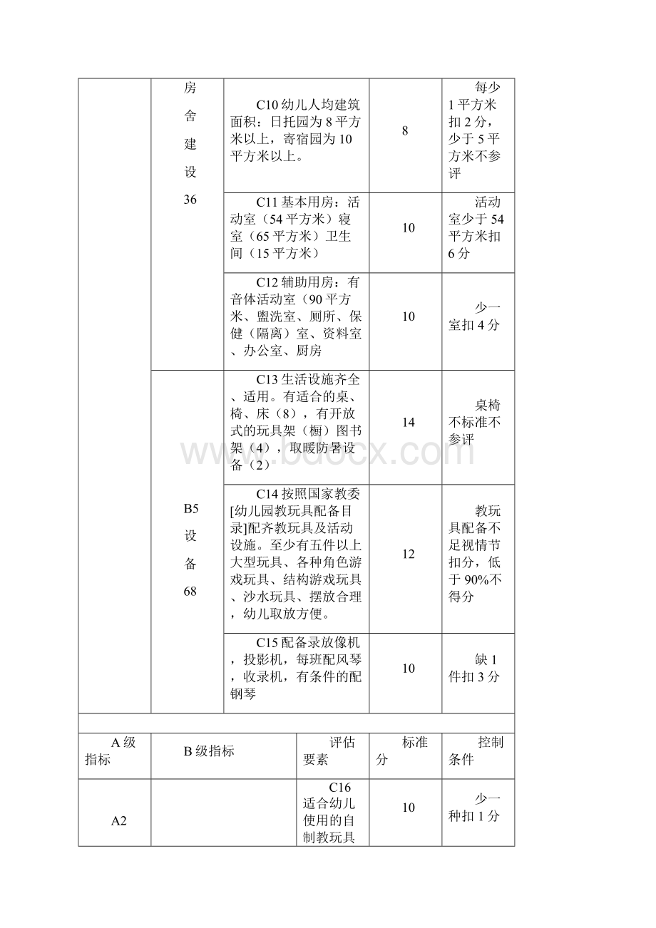 潍坊市市级示范幼儿园标准.docx_第2页