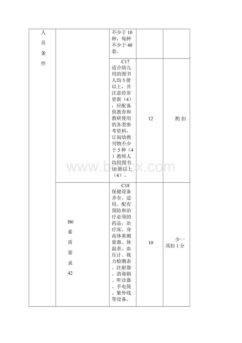 潍坊市市级示范幼儿园标准.docx_第3页