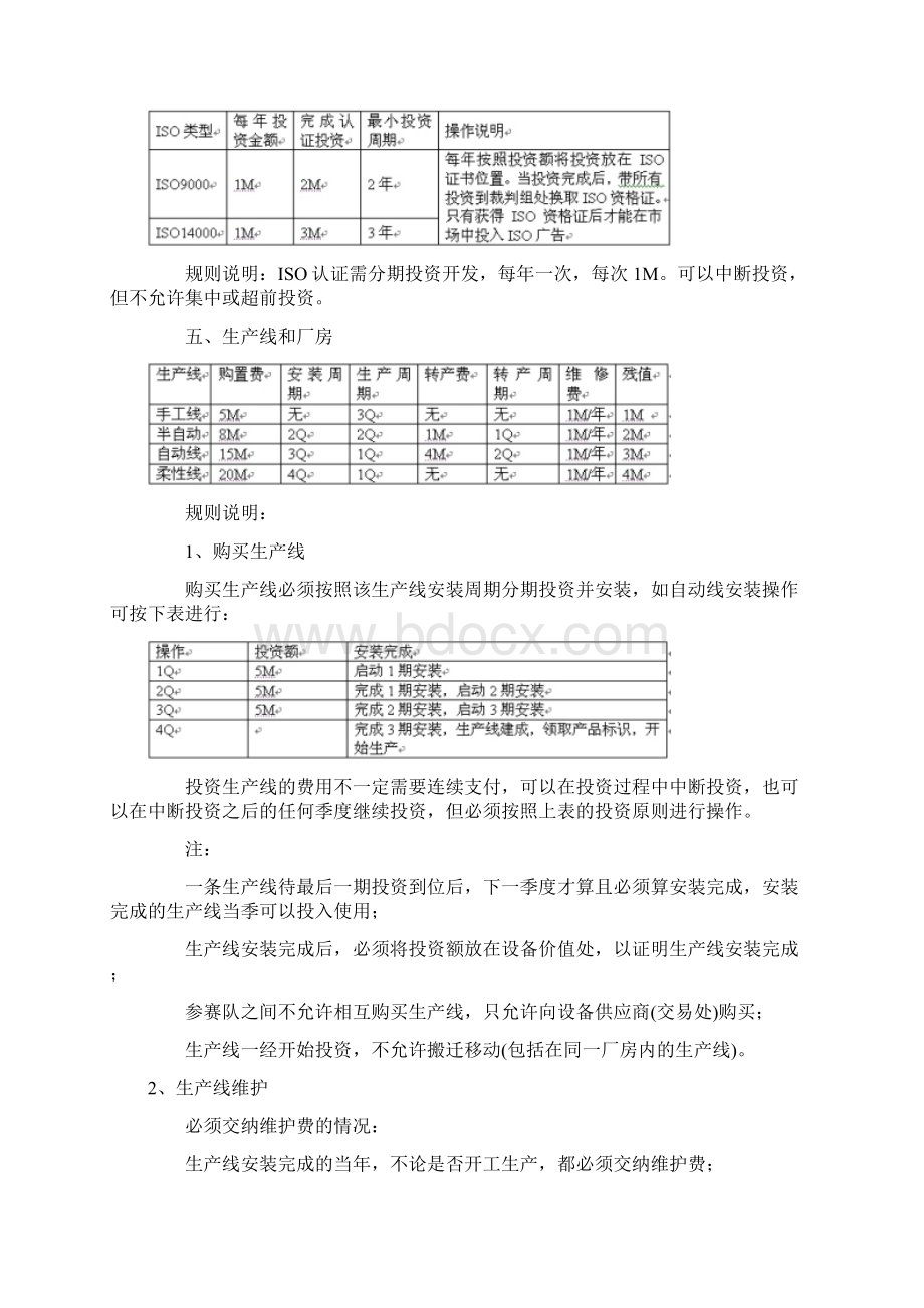 ERP沙盘模拟比赛规则.docx_第3页