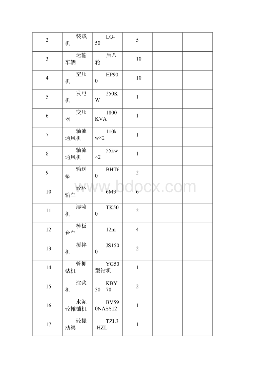 建筑工程管理隧道施工总结Word文档格式.docx_第3页